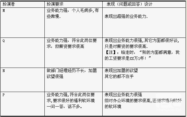 喷油主管招聘_喷油主管个人简历表格(2)