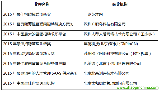 奖项名称大全最佳